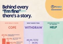 Mpower 2026 Survey: Only 9.2% of Young People Seek Professional Help for Emotional Distress